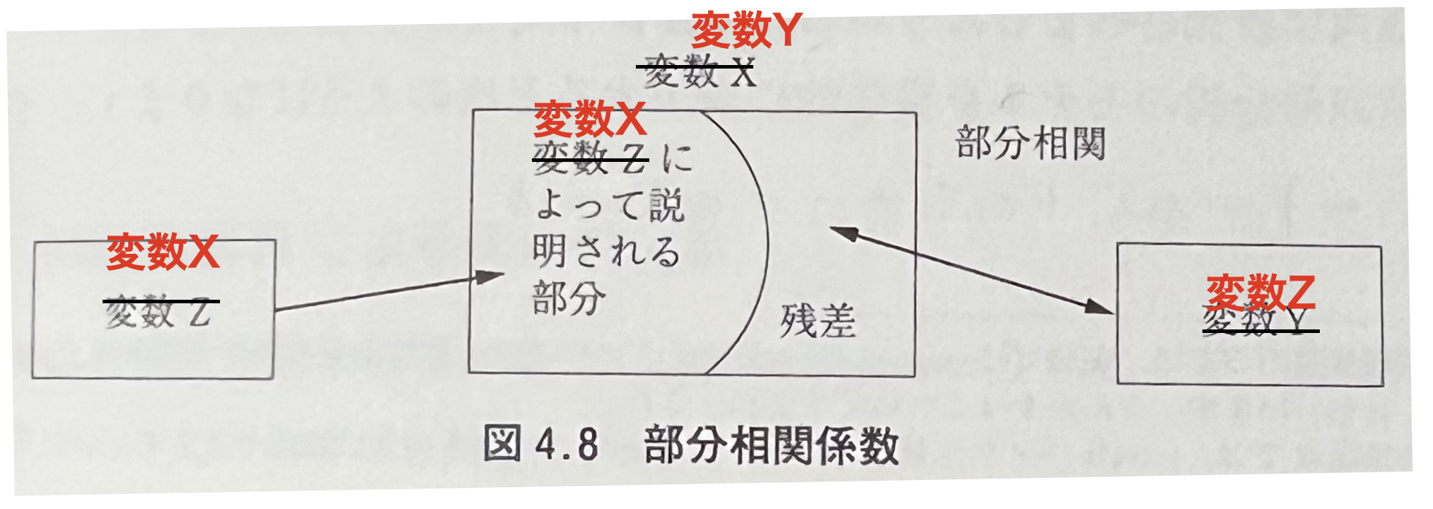 こちらの図をご覧ください